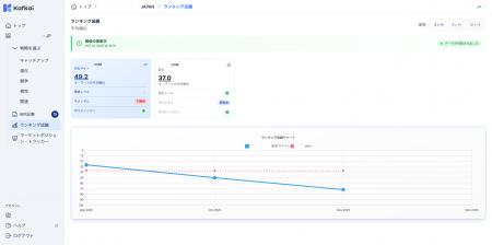 AIコンテンツ生成・SEO支援ツール Kafkai（カフカイ）
