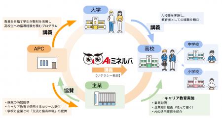 次世代AI 教育指導者育成プロジェクト始動!