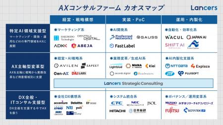 ランサーズ、「AXコンサルファーム カオスマップ2025