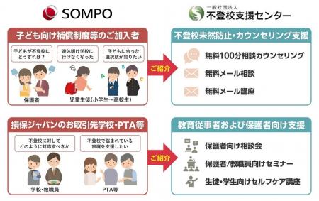 損害保険ジャパンと不登校支援センター、業務提携契約 損害保険ジャパンと不登校支援センター、業務提携契約