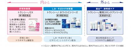 「トランシーノ薬用ブライトニングフェイシャルマスク