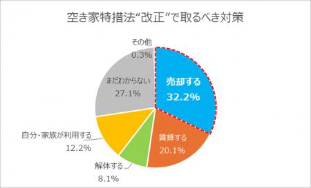 空き家対策の第一歩は「家族会議」行動を促す引き金は