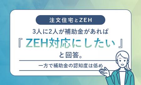 【注文住宅とZEH】3人に2人が補助金があれば「ZEH対応 【注文住宅とZEH】3人に2人が補助金があれば「ZEH対応