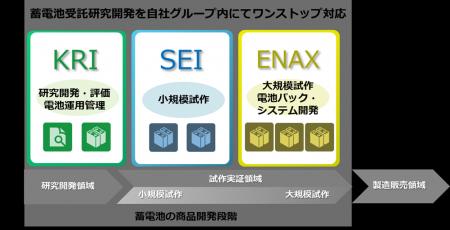 株式会社ＫＲＩによるエナックス株式会社の株式取得に
