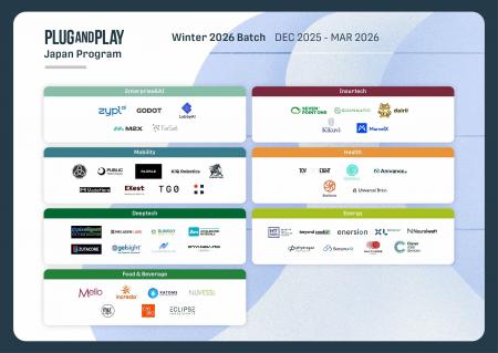 アクセラレータープログラム Winter 2026 Batchで国内