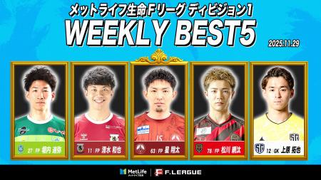 星翔太（フウガドールすみだ）がMVPに！第19節｜2025