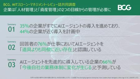 AIエージェントを導入している企業は35％、生成AIの導