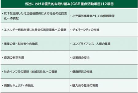 “エネット　サスティナビリティレポート2025”の発行～
