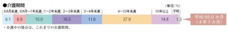 介護休業を通算2年まで延長へ～介護関連制度拡充で従