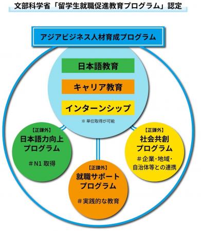 神戸経済同友会、流通科学大学と連携し、外国人utf-8 神戸経済同友会、流通科学大学と連携し、外国人utf-8