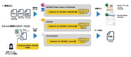 帳票入出力ツール「CabineX 2025」｜Microsoft 365・k