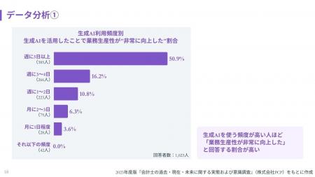 会計士のAI格差が深刻化。2025年度版白書で判明