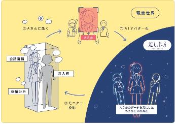 等身大AIアバターとの対話型エンタメ『推しバース』ベ