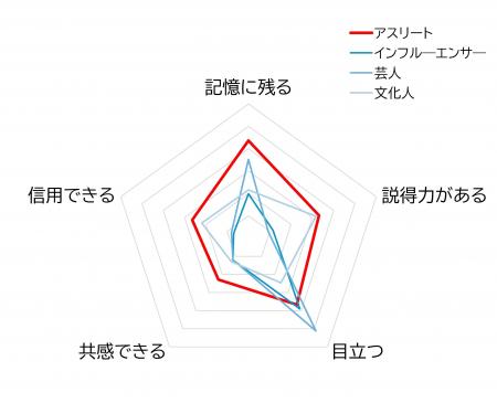 J SPORTS　アスリートイメージ調査2025
