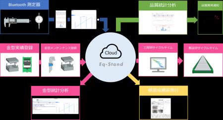 短納期・多品種・小ロット生産の新時代を切り拓く。品