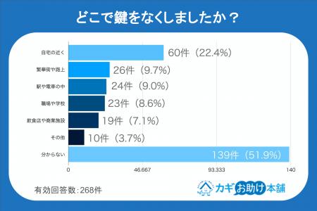 【独自調査】「落とし物が見つかる」は幻想!?紛失し 【独自調査】「落とし物が見つかる」は幻想!?紛失し
