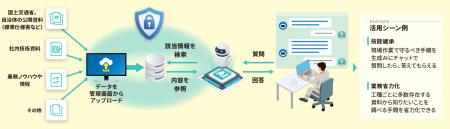 建設業向けのAIエージェントにより現場作業を効率化す