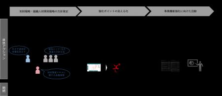 電通総研と鷲田国際特許事務所、知財・特許戦略の策定