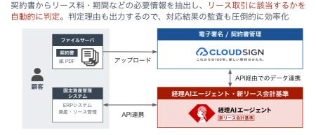 弁護士ドットコムとファーストアカウンティングがパー