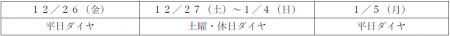 年末年始の鉄道運転ダイヤについて