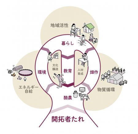 藤井牧場×JALガクツナ　「富良野未来開拓村」構utf-8