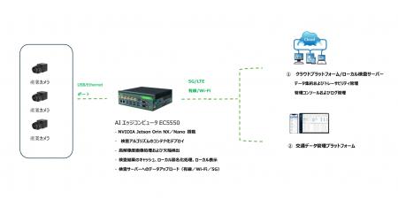インハンド・ネットワークスのAI・エッジコンピューテ インハンド・ネットワークスのAI・エッジコンピューテ