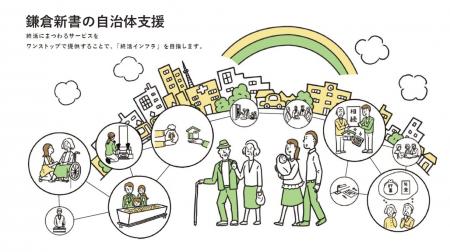 鎌倉新書「終活に係る包括連携に関する協定」を大阪市 鎌倉新書「終活に係る包括連携に関する協定」を大阪市