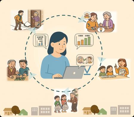 地域の助け合いをデジタルで支えるWebサービス「ゆい