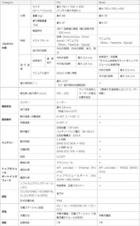 Hyundai Motor Group、iREX 2025で自律型モビリティプ