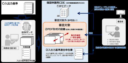 2026年4月より「BIM図面審査」を開始します 2026年4月より「BIM図面審査」を開始します