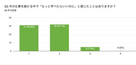 【2025年版｜介護職員の学びと定着に関する調査】8割