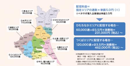 【常陽銀行】メルマガ広告サービスにおける「ライトプ