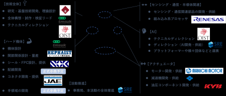 「KyoHA（京都ヒューマノイドアソシエーション）」～