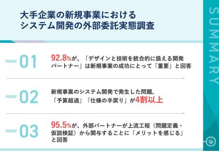 【大手企業の新規事業、4割超が予算超過・仕様手戻り