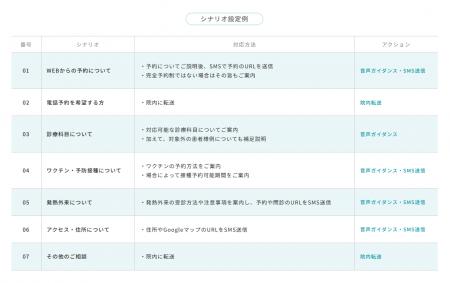 カルー株式会社がクラウド電話サービス「アポクル電話
