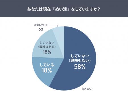 流行語大賞ノミネートで注目の“ぬい活”。 2026年は“定