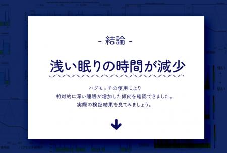 [脳波で実感] ハグモッチを睡眠中に活用することで、