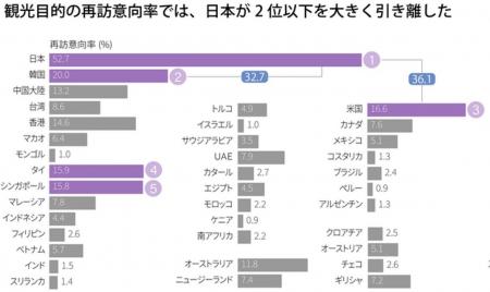 「PEPPER LIKES」、訪日客が指南する海外インフルエン