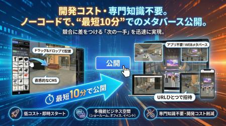 【最短10分】業界初のノーコードｘＡＩでオリジナル仮