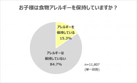 クラシエ、子どもの食物アレルギーとアイスに関する意