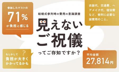 結婚式の参列者の7割が「負担大」と回答。衣装代・交