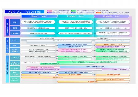 AI×XRの新時代へ『Metaverse Whitepaper 2.0（2025年