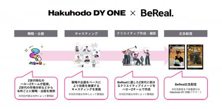 Hakuhodo DY ONE、Z世代の心に響くBeReal広告を創出す Hakuhodo DY ONE、Z世代の心に響くBeReal広告を創出す