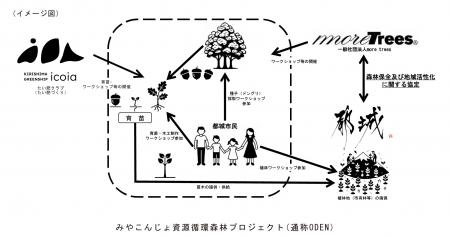 霧島酒造×スターバックスのコラボレーションからutf-8