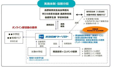 長野県×近畿日本ツーリスト ICTを活用した地域で 長野県×近畿日本ツーリスト ICTを活用した地域で