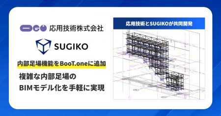 応用技術とSUGIKOが共同開発、内部足場機能をAutodesk