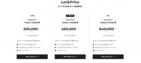 CBDグミが“10kgから作れる”国内最小ロットOEMサービス