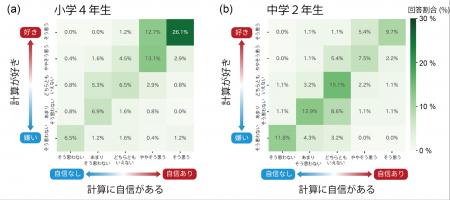 計算力は高いのに、自信がない日本の子どもたち　～小