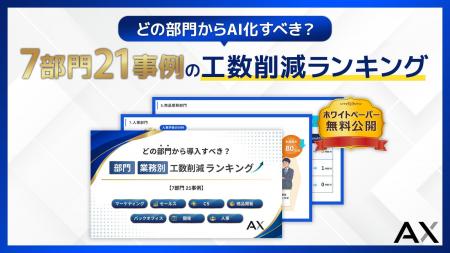 どの部門からAI化すべき?部門・業務別 工数削減ランキ