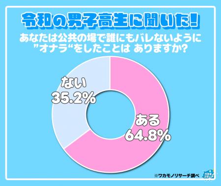 令和の現役高校生　男女ともバレないように外でオナラ